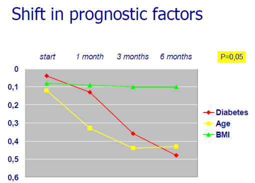 15-6-2009 3-35-10 shift in prognostic factors
