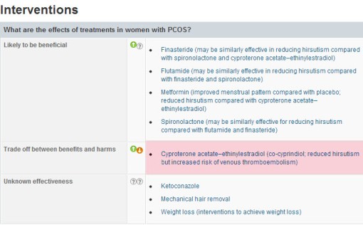3-3-2013 14-54-14 CLINical Evidence PCOS cyproterone acetate